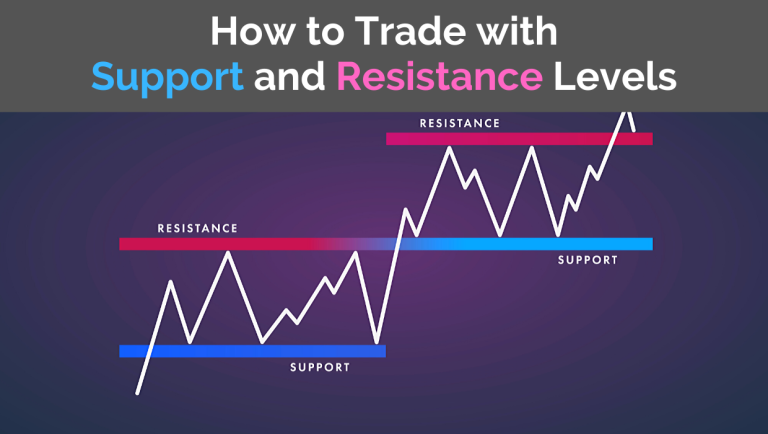 What Are Support and Resistance?